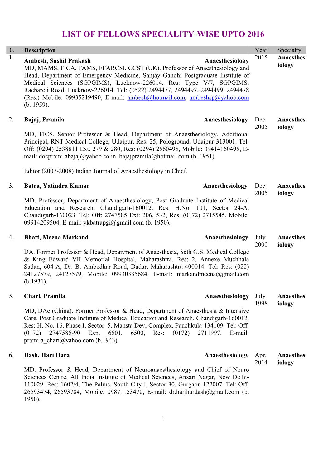 List of Fellows Speciality-Wise Upto 2016