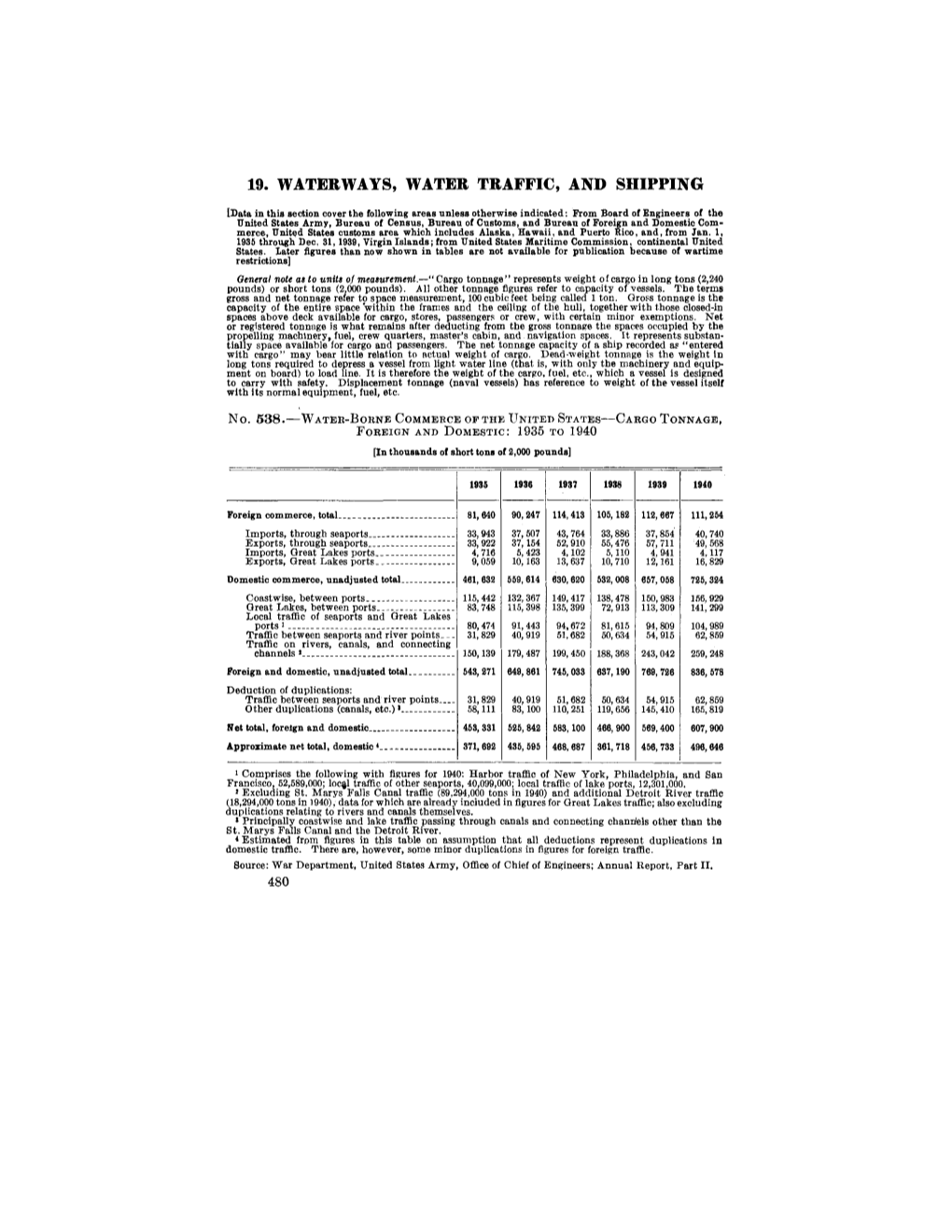 Section 19. Waterways, Water Traffic and Shipping