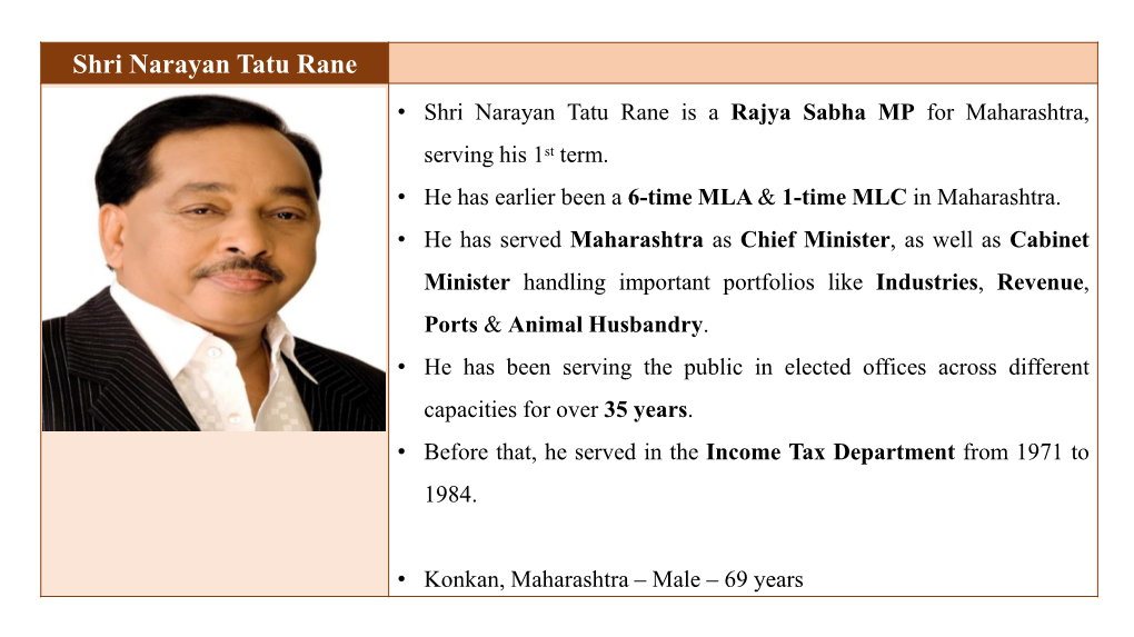 Shri Narayan Tatu Rane • Shri Narayan Tatu Rane Is a Rajya Sabha MP for Maharashtra, Serving His 1St Term