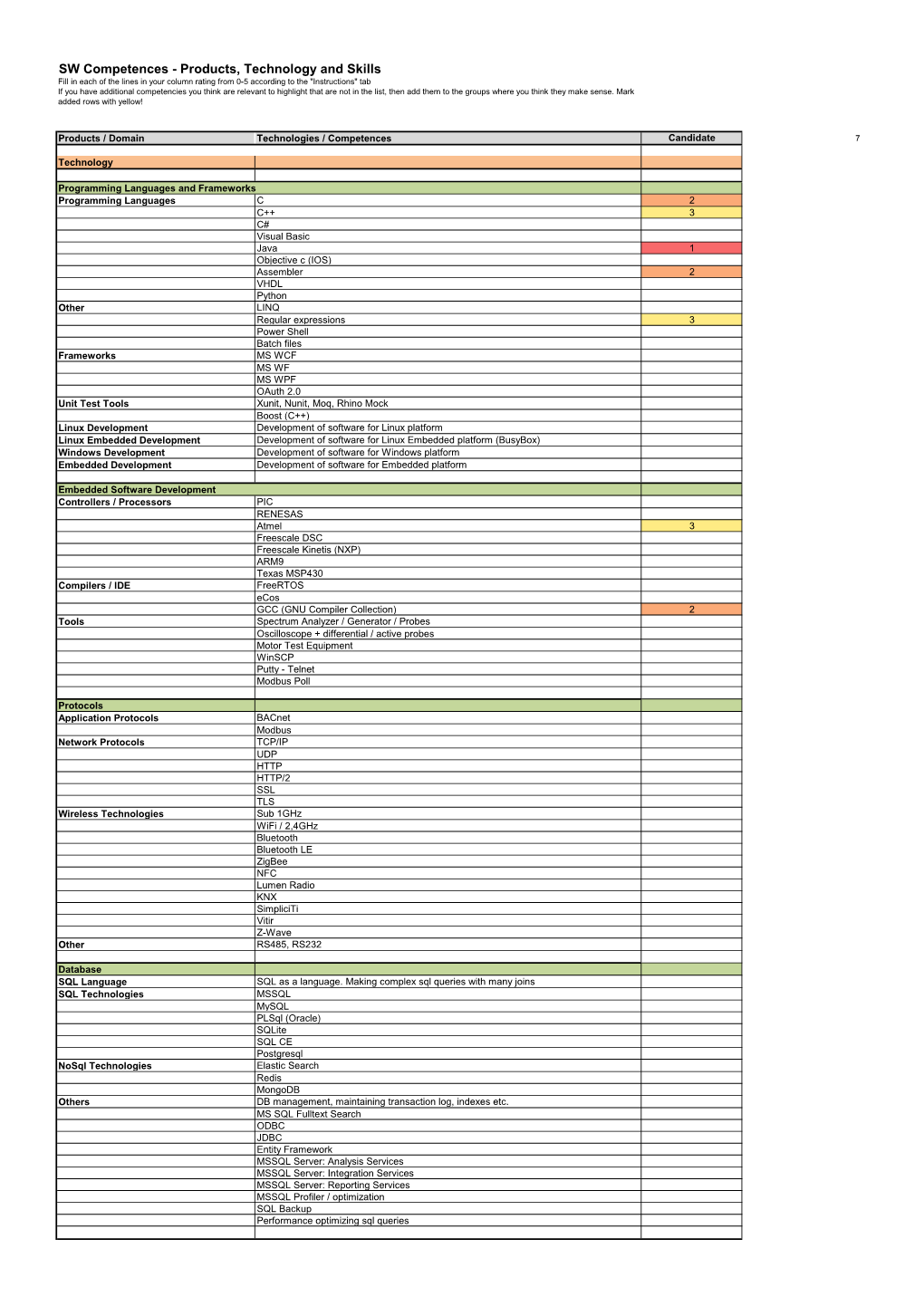 SW Competences