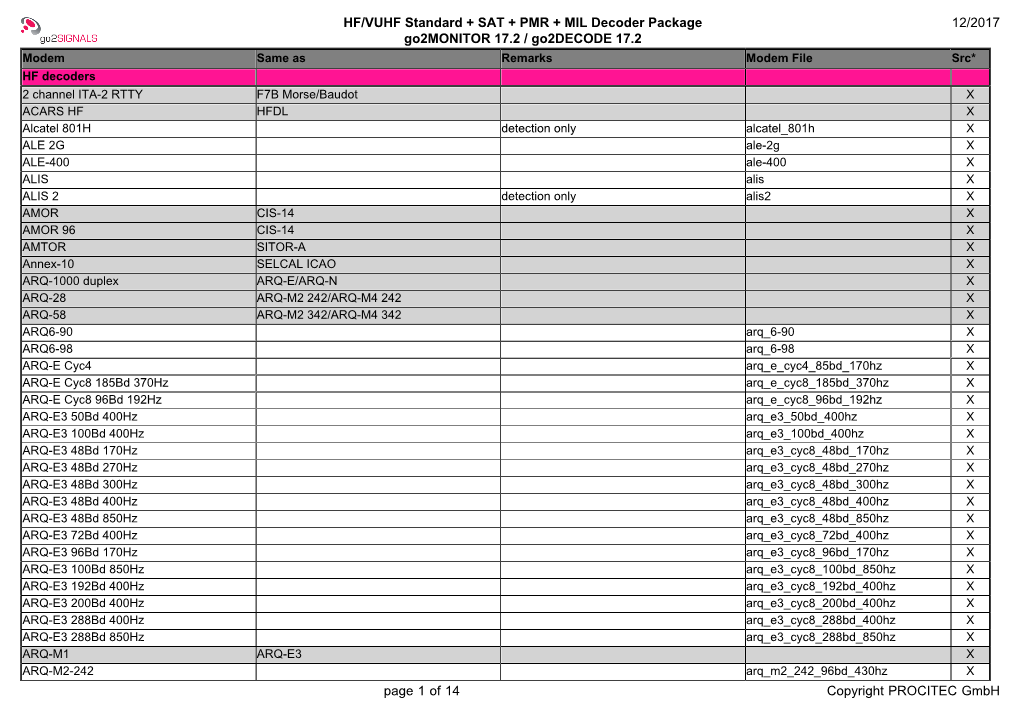 HF/VUHF Standard + SAT + PMR + MIL Decoder Package