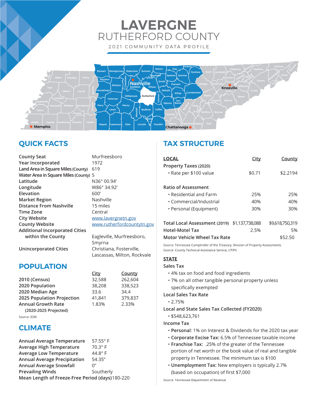 Lavergne Rutherford County 2021 Community Data Profile