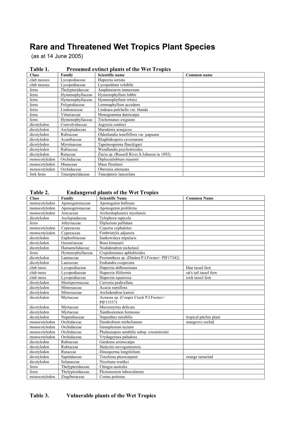 Rare and Threatened Plant Species List