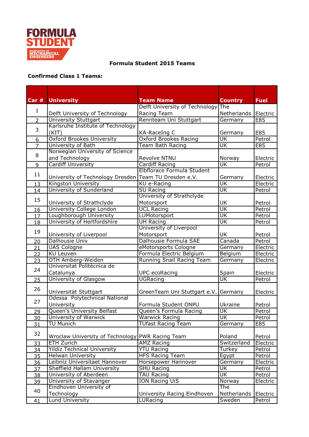 Formula Student 2015 Teams