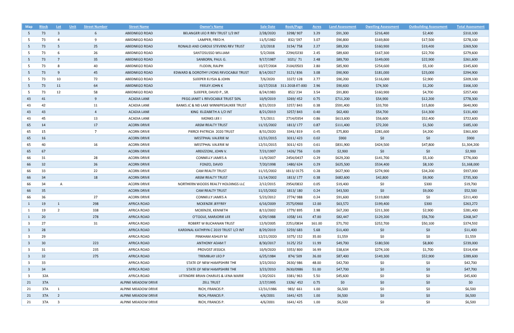 Lookup My Assessment by Address