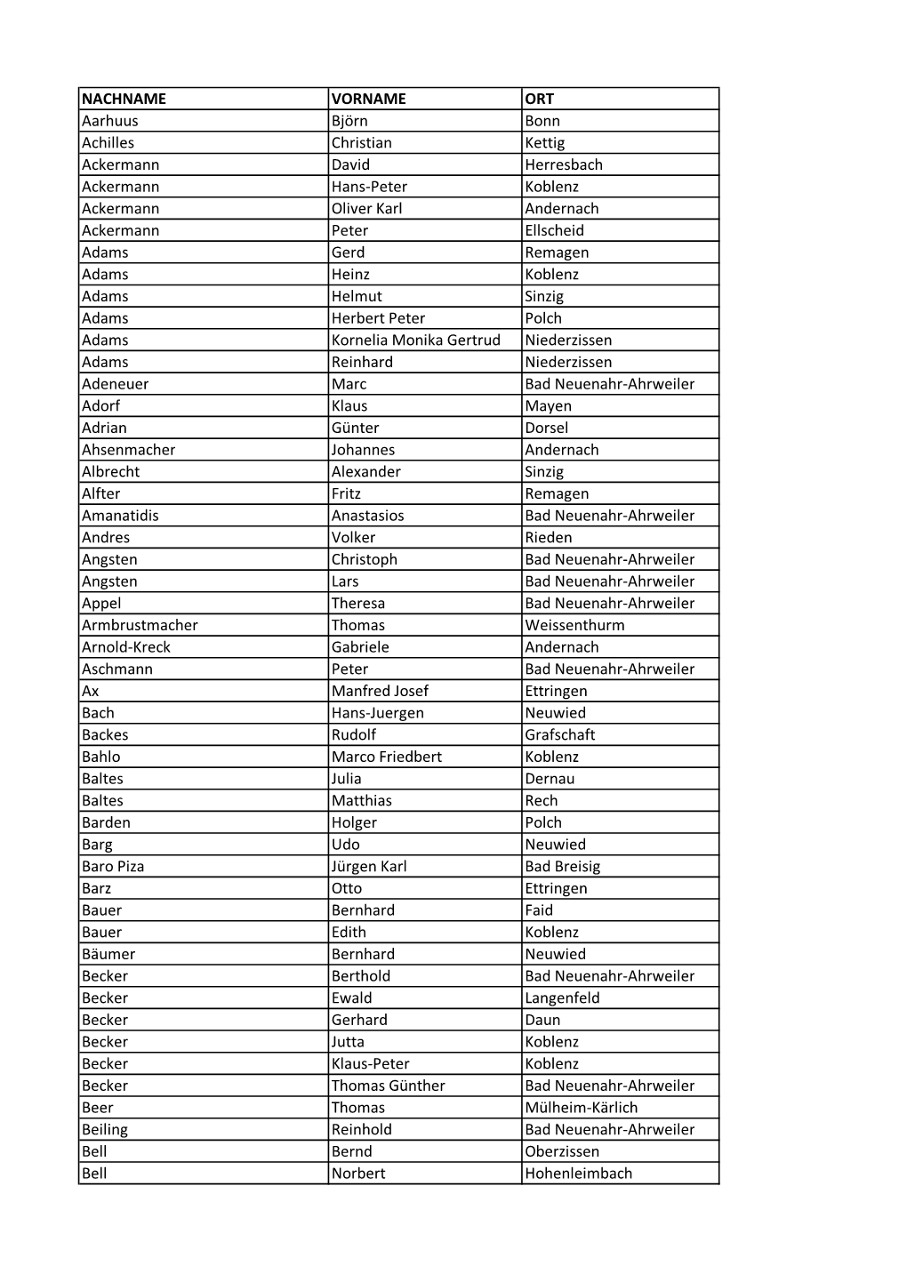 NACHNAME VORNAME ORT Aarhuus Björn Bonn Achilles
