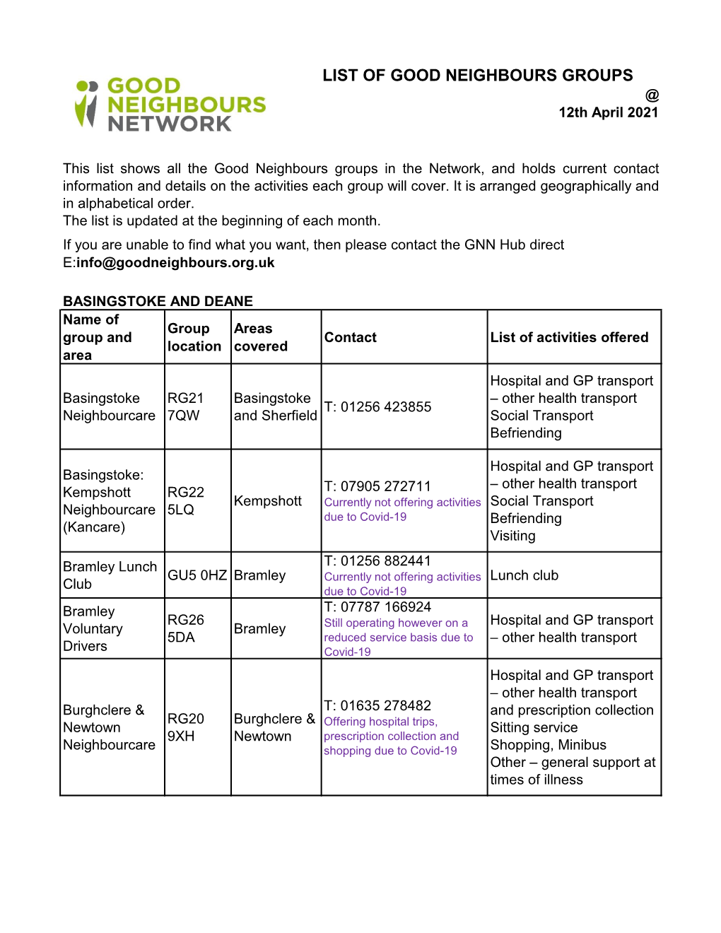 LIST of GOOD NEIGHBOURS GROUPS @ 12Th April 2021