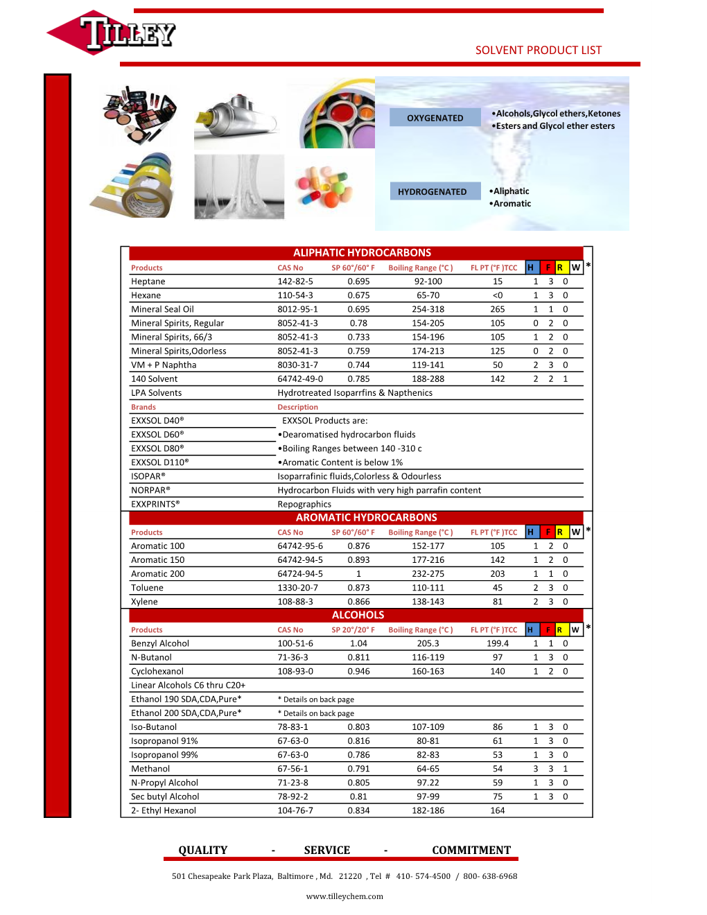 Solvent Product List