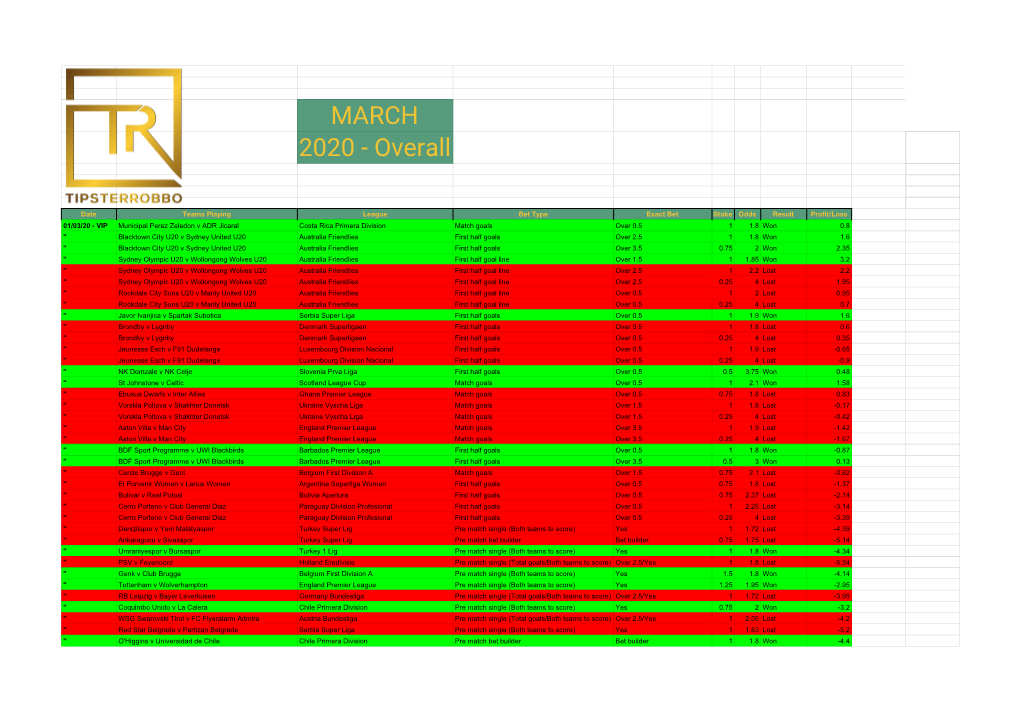 MARCH 2020 - Overall