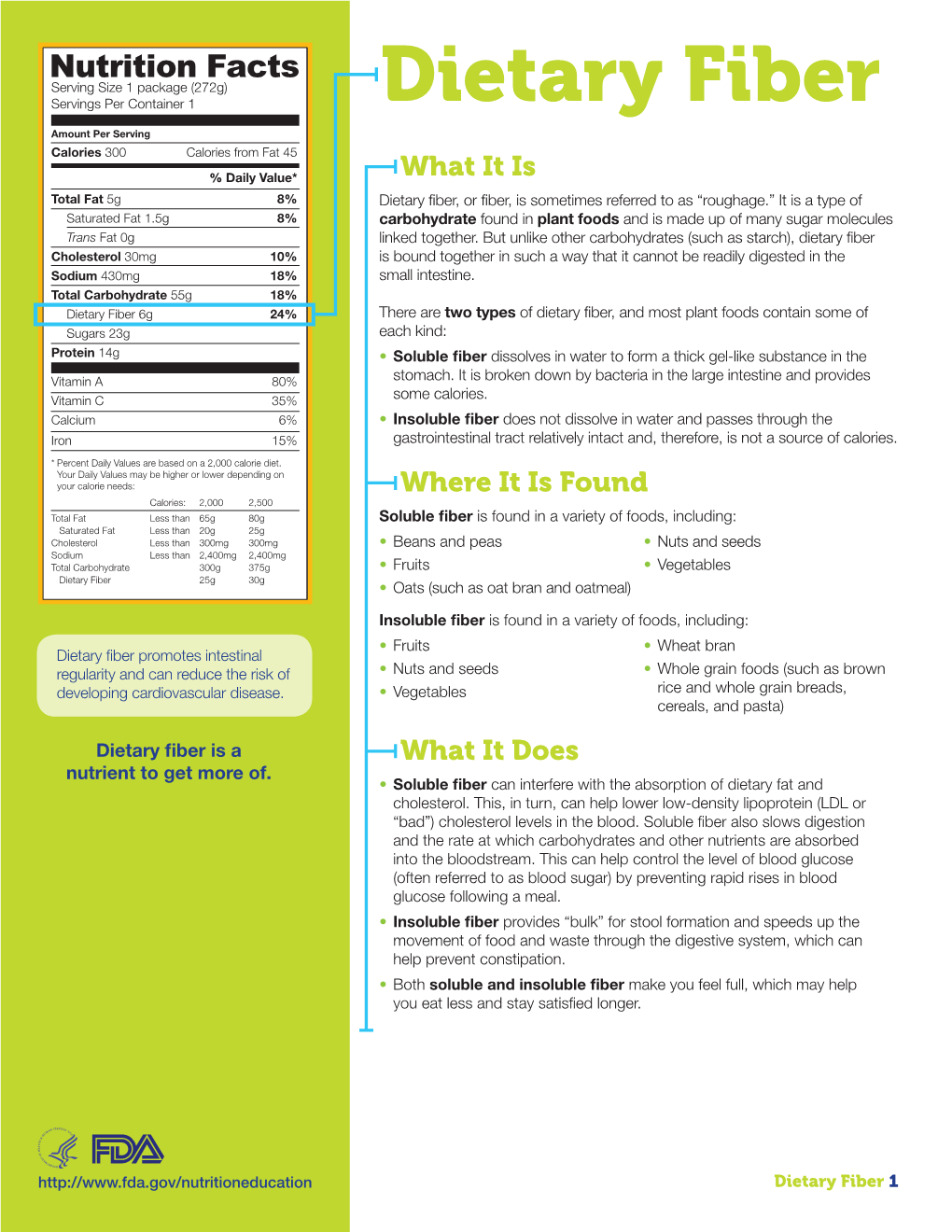 Dietary Fiber Amount Per Serving Calories 300 Calories from Fat 45