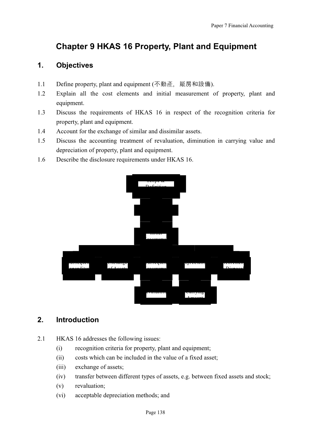 Chapter 10 HKSSAP 17 Property, Plant and Equipment