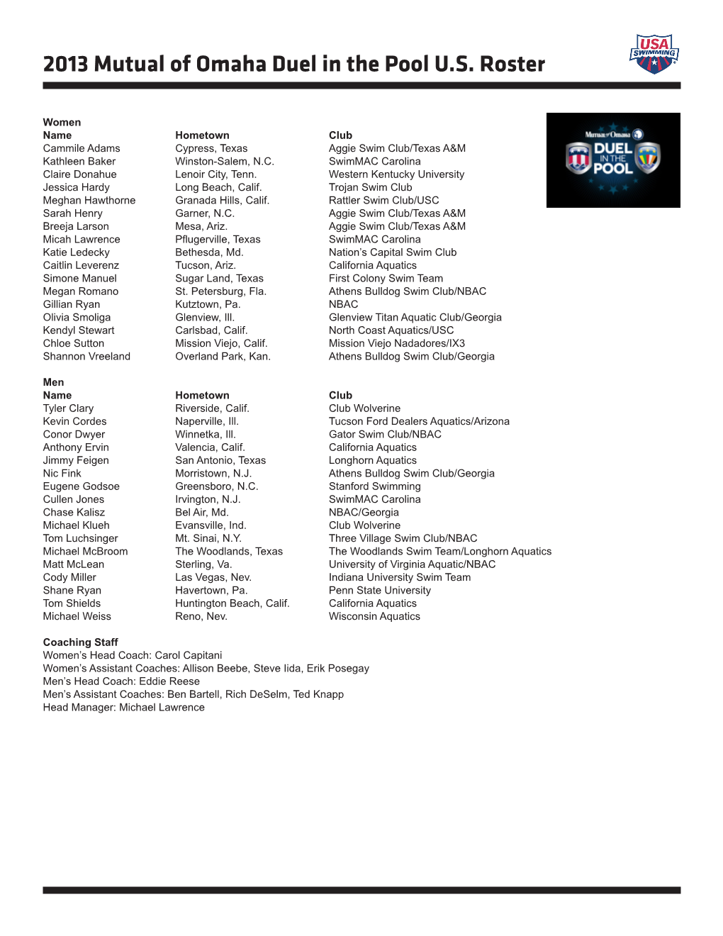 2013 Mutual of Omaha Duel in the Pool U.S. Roster
