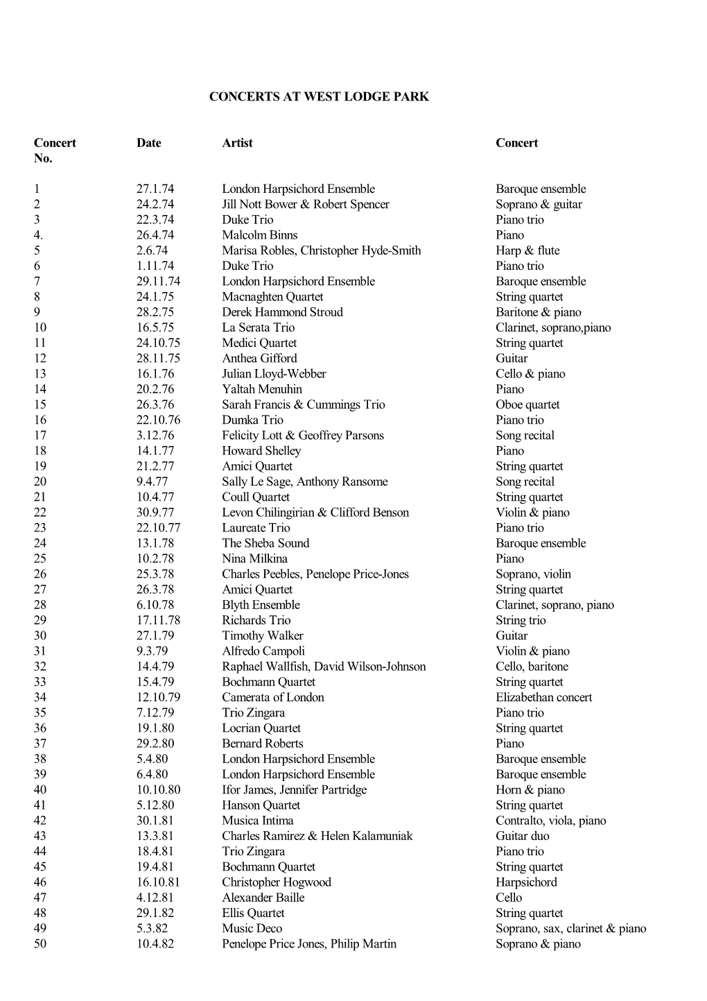 Concerts 1974-2011