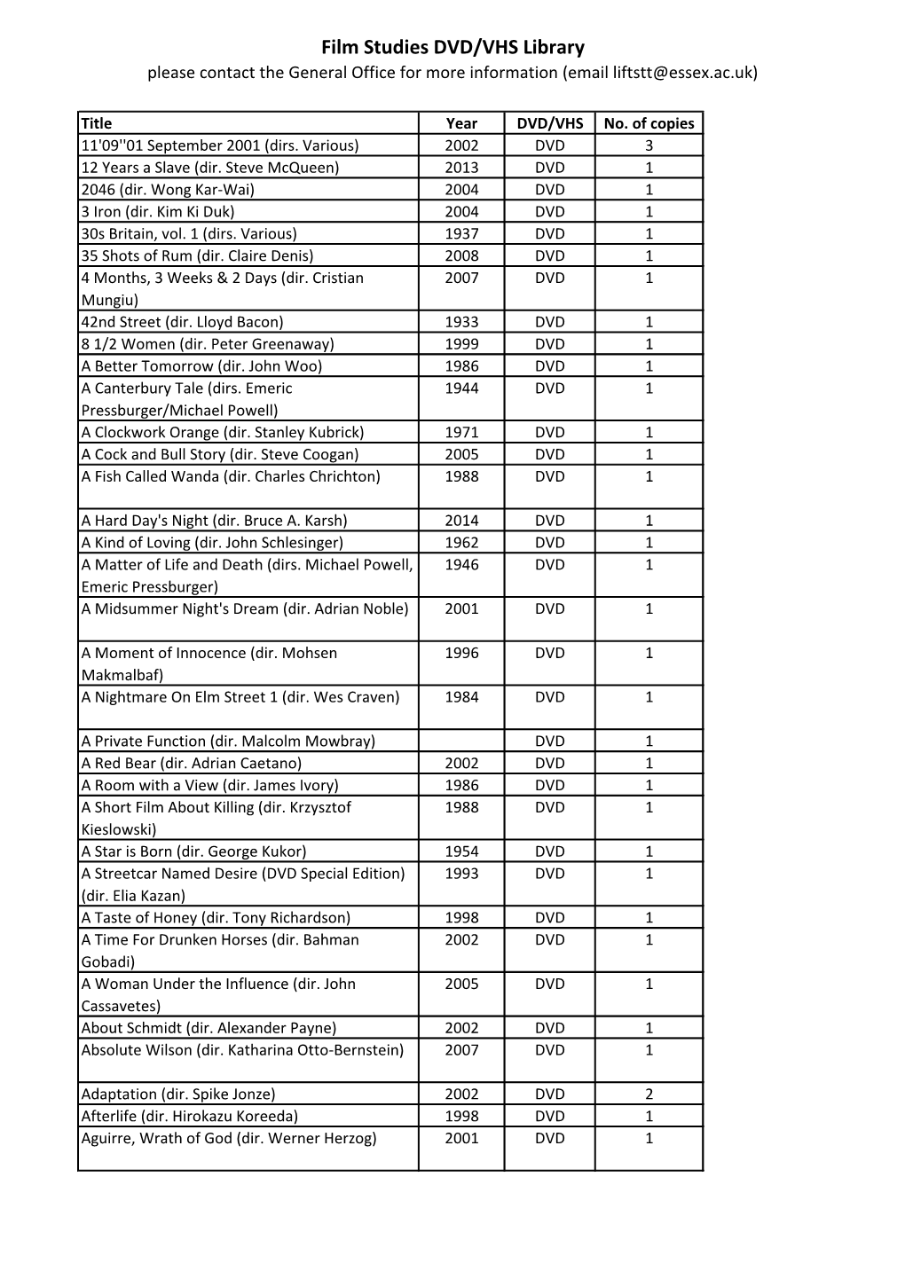 Film Studies DVD/VHS Library Please Contact the General Office for More Information (Email Liftstt@Essex.Ac.Uk)