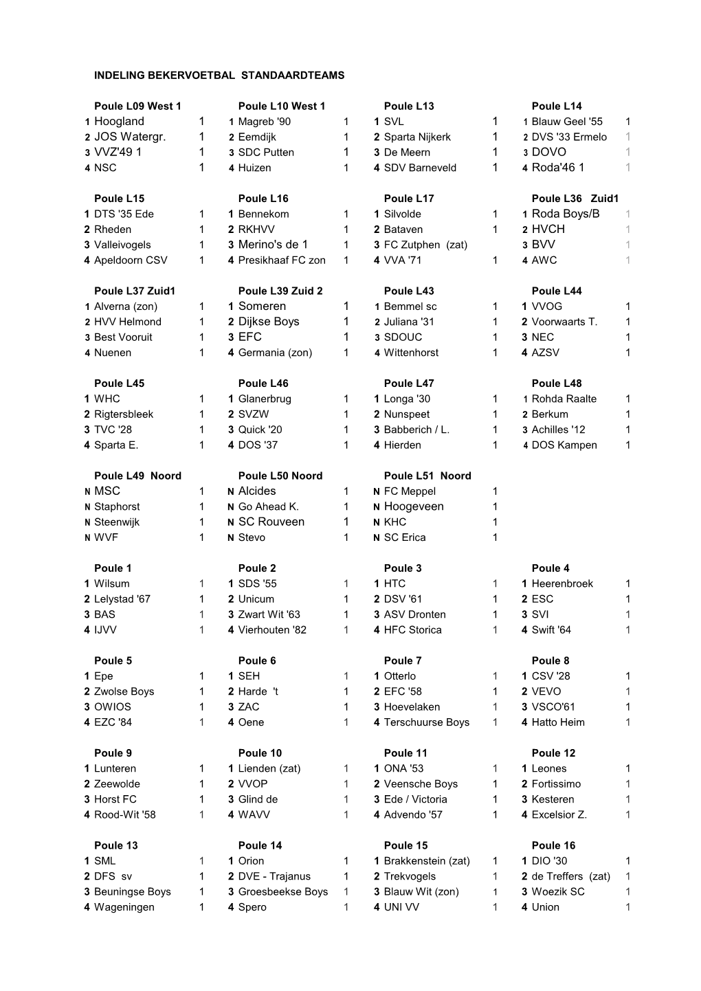 1 Hoogland 1 1 2 JOS Watergr. 1 1 1 3 VVZ'49 1 1 1 1 3 DOVO 1 1 1 4