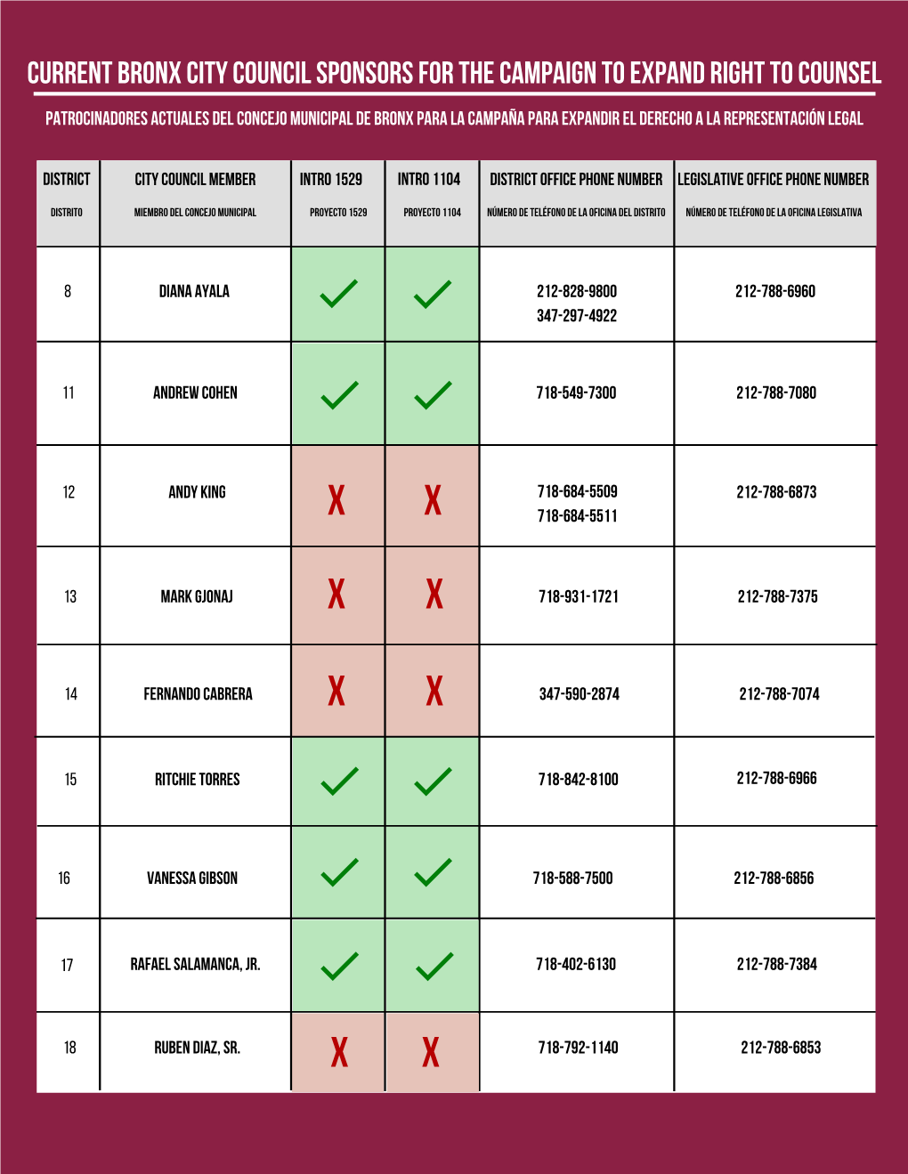 Bronx Track Sheet