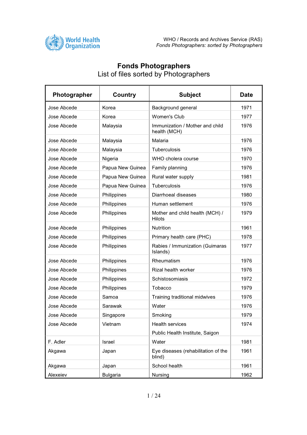 Fonds Photographers List of Files Sorted by Photographers