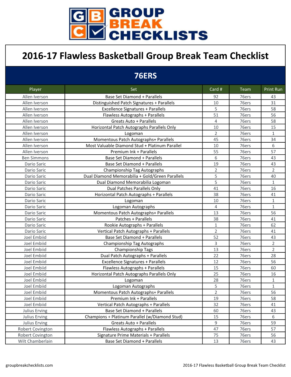 2016-17 Flawless Basketball Group Break Team Checklist