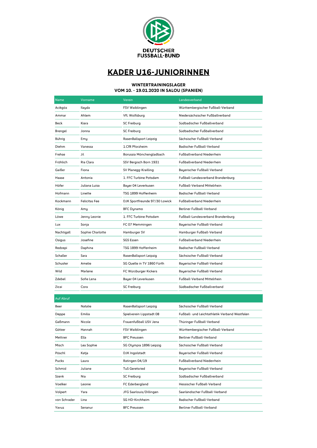 2 Kaderliste Wintertrainingslager 1