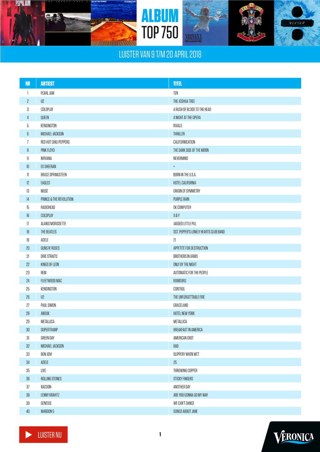 Album Top 750 Luister Van 9 T/M 20 April 2018