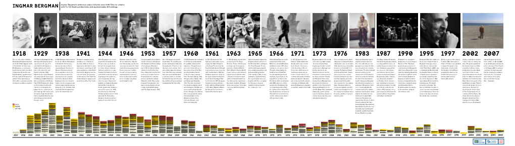 Ingmar Bergman's Extensive Output Includes Around 60 Films for Cinema