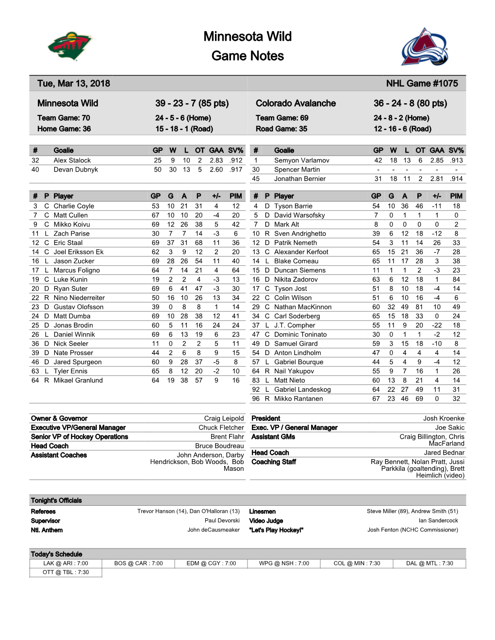 Minnesota Wild Game Notes