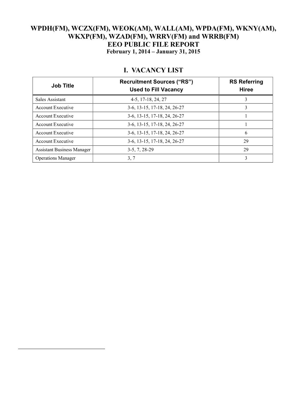 WPDH(FM), WCZX(FM), WEOK(AM), WALL(AM), WPDA(FM), WKNY(AM), WKXP(FM), WZAD(FM), WRRV(FM) and WRRB(FM) EEO PUBLIC FILE REPORT February 1, 2014 – January 31, 2015