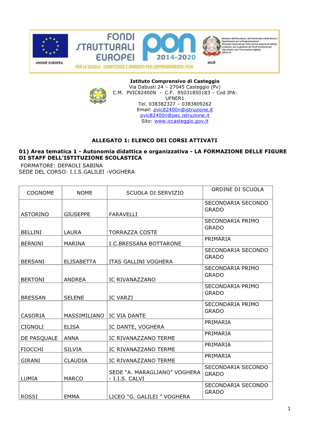 Allegato 1: Elenco Dei Corsi Attivati