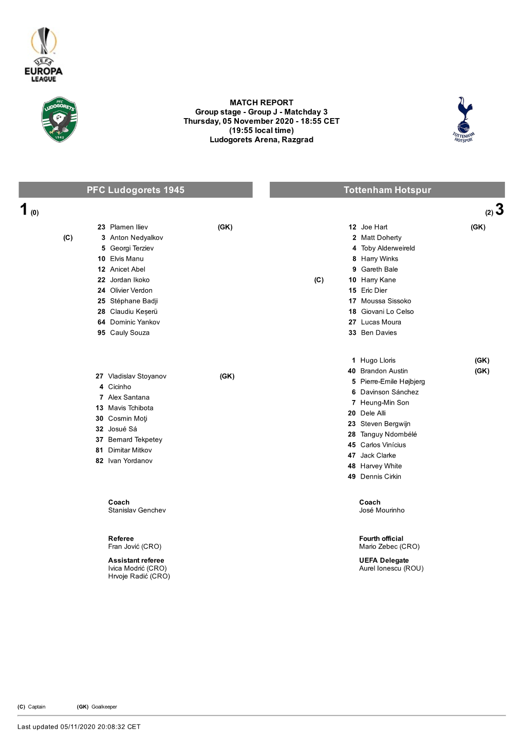 PFC Ludogorets 1945 Tottenham Hotspur