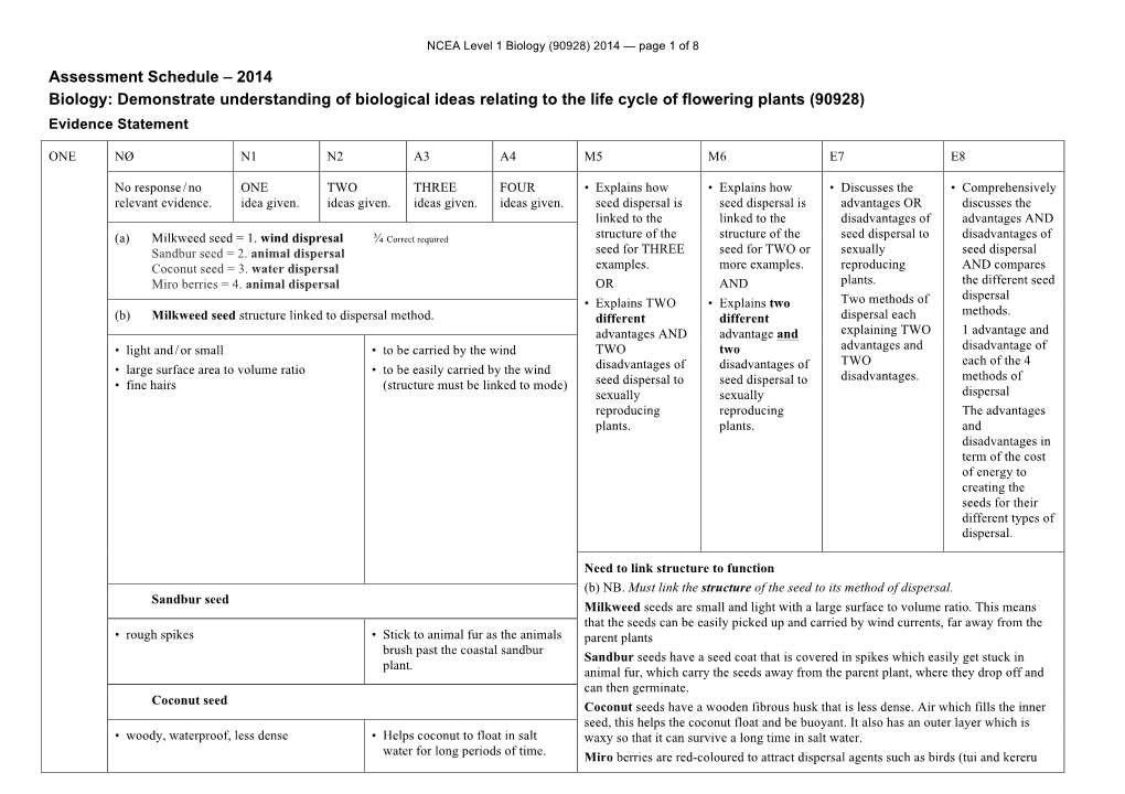 NCEA Level 1 Biology (90928) 2014 — Page 1 of 8