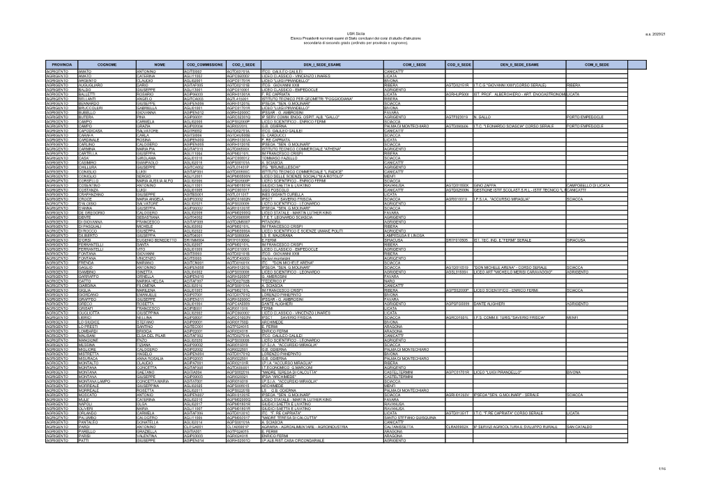 Sicilia: Elenco Presidenti 2021