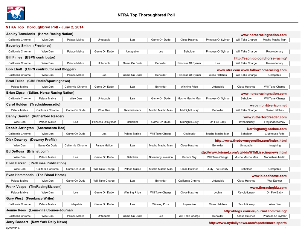 NTRA Thoroughbred Poll Detail by Voter