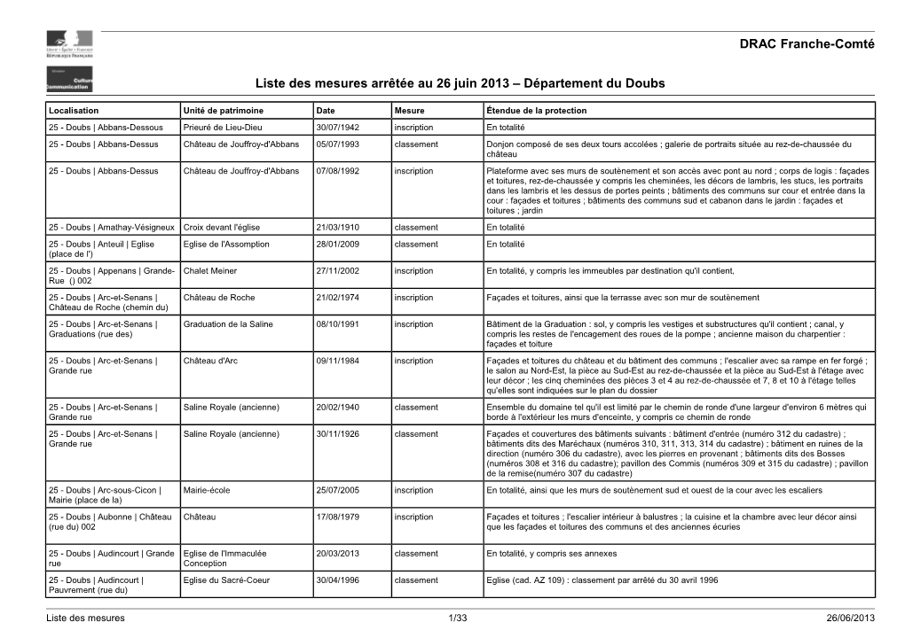 DRAC Franche-Comté Liste Des Mesures Arrêtée Au 26 Juin 2013