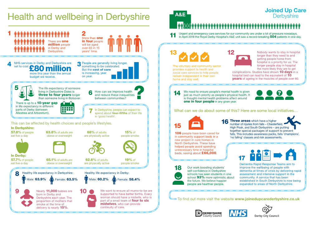 Health and Wellbeing in Derbyshire A&E Derbyshire