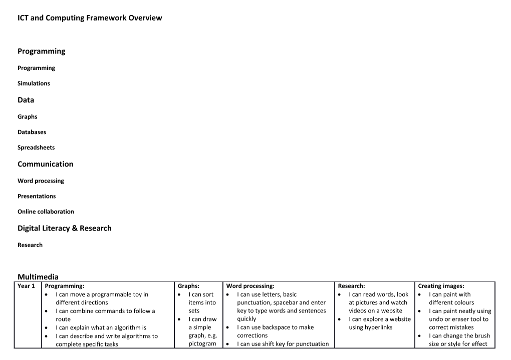 Overview Computing Curriculum Including V5 ICT Framework