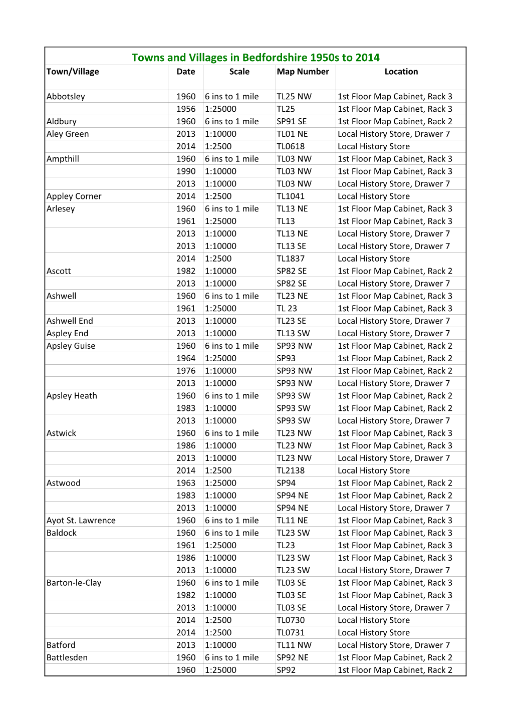 Of Local Maps 1955-2014