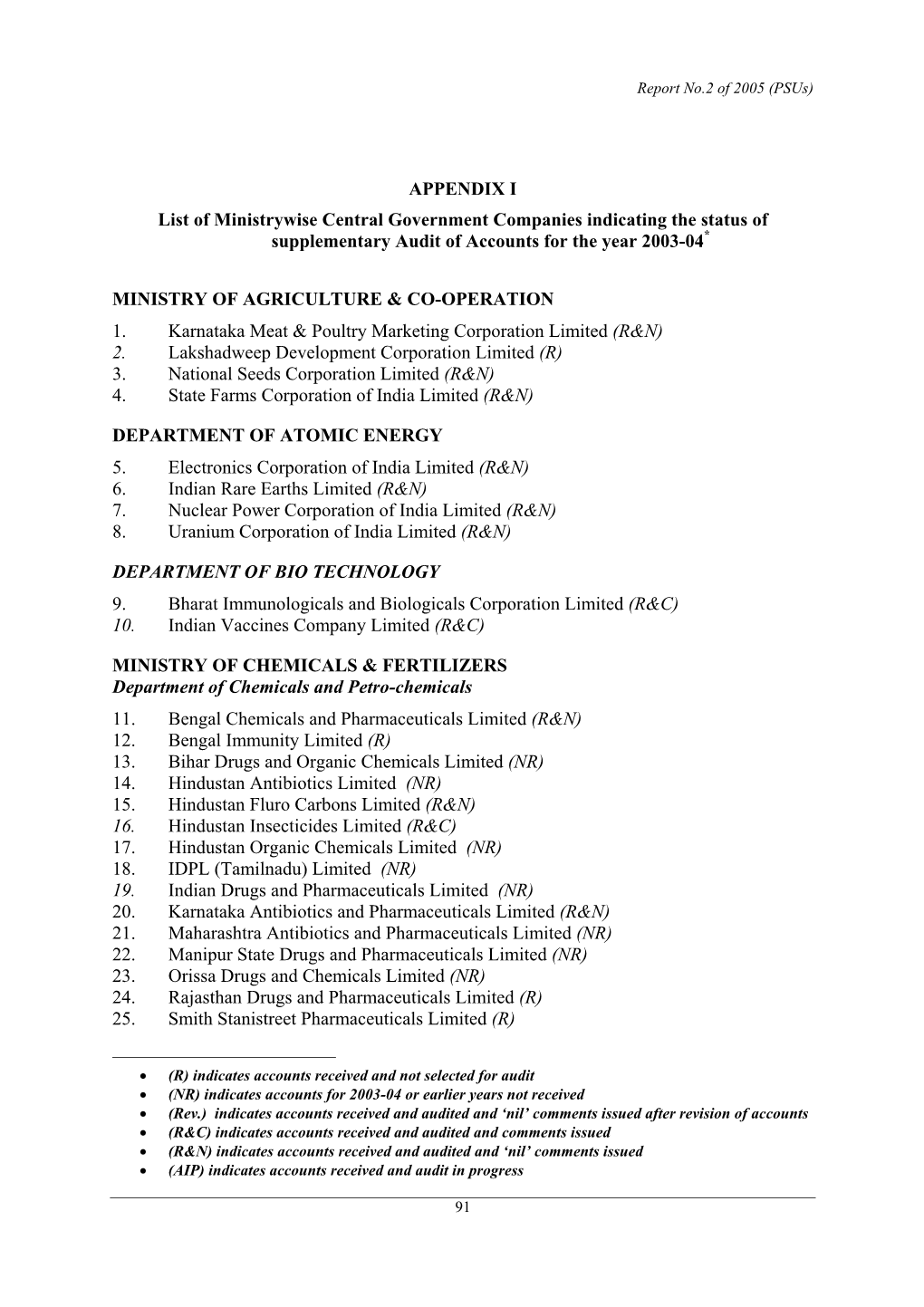 APPENDIX I List of Ministrywise Central Government Companies Indicating the Status of Supplementary Audit of Accounts for the Year 2003-04*