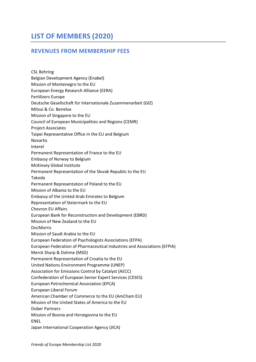 List of Members (2020)