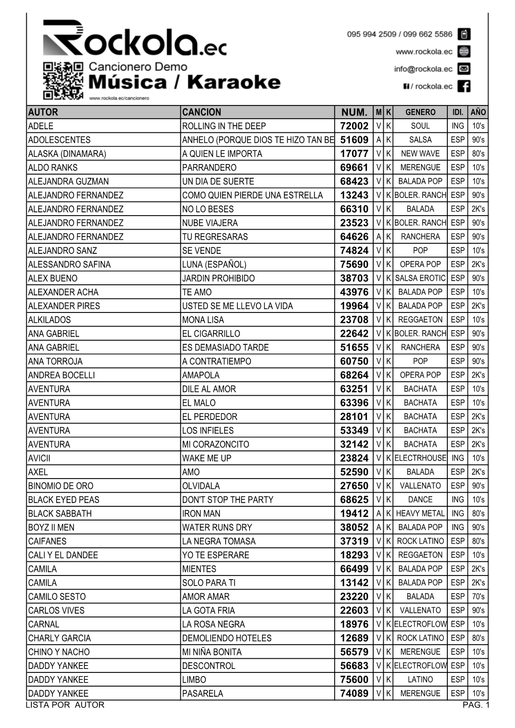 Autor Cancion Num. M K 72002 V K 51609 a K 66310 V K 74824