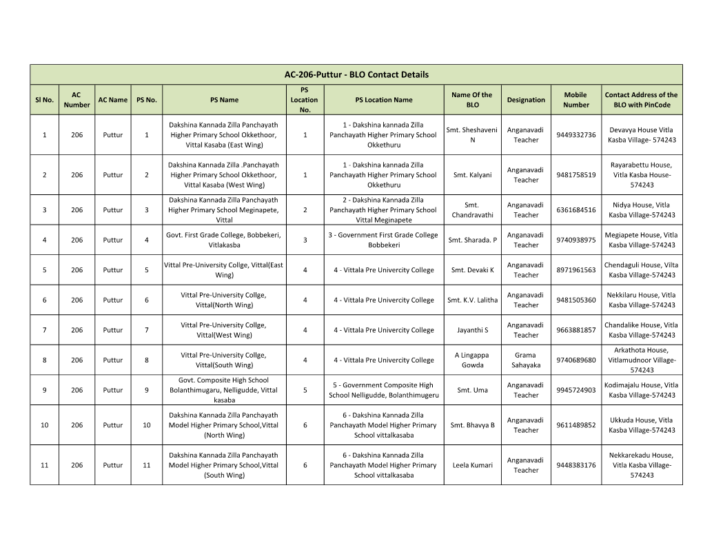 AC-206-Puttur - BLO Contact Details PS AC Name of the Mobile Contact Address of the Sl No