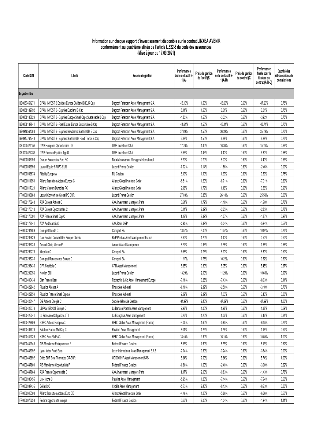 (A) Frais De Gestion De L'actif