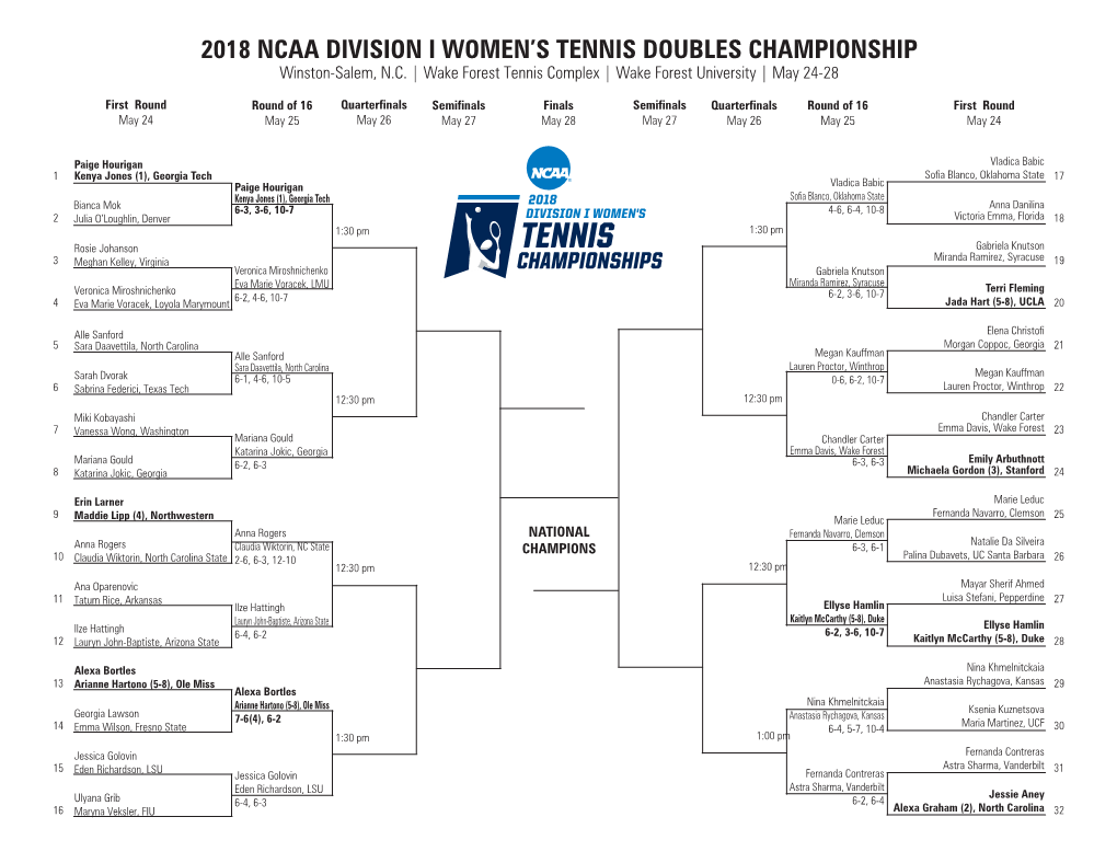 2018 Ncaa Division I Women's Tennis Doubles Championship