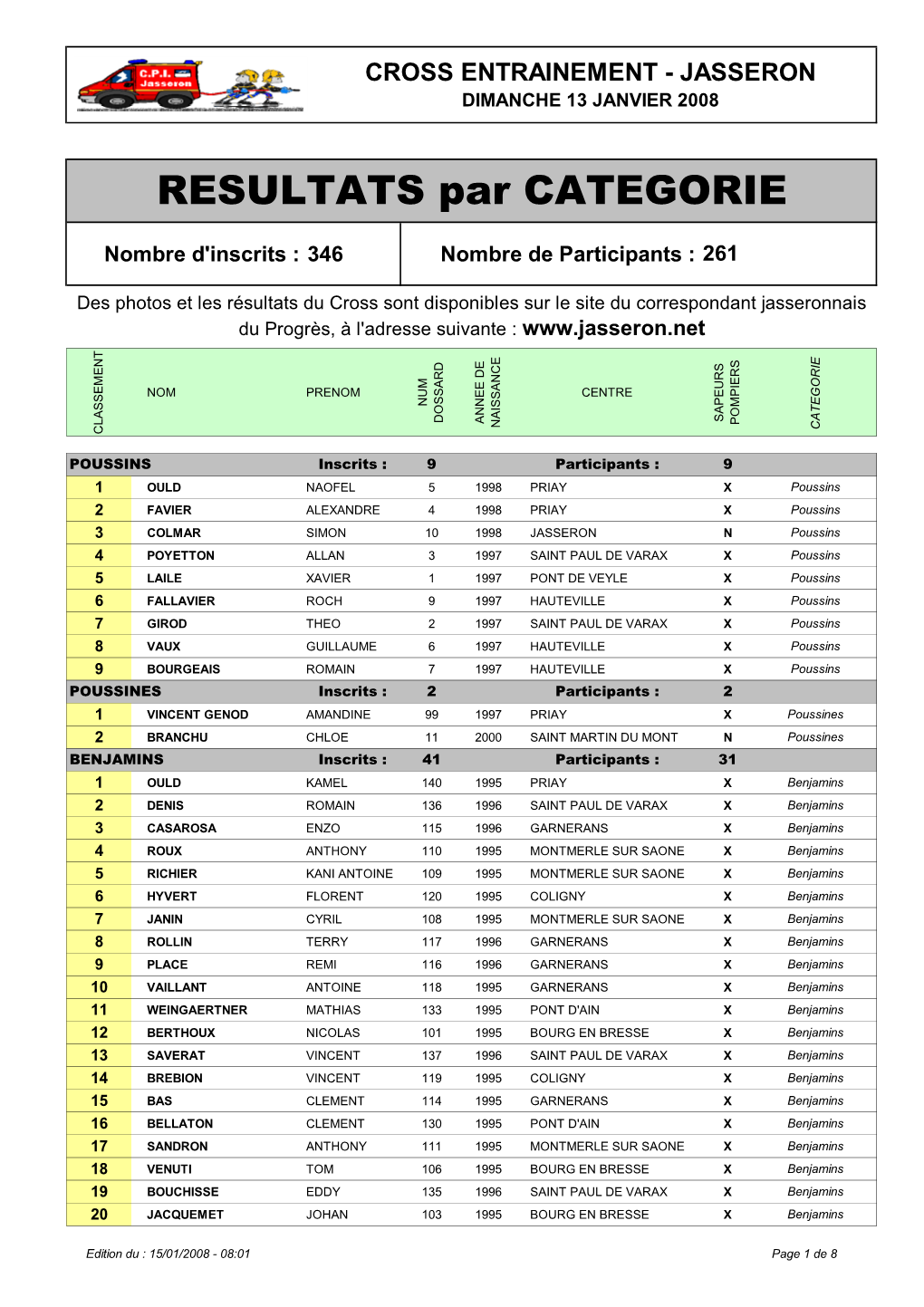 Cross Jasseron Classement Par Categorie