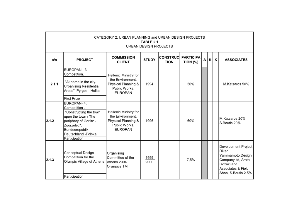 Full Table of Projects