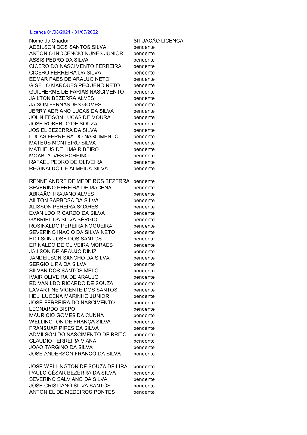 Criadores Com Licença Pendente 2022