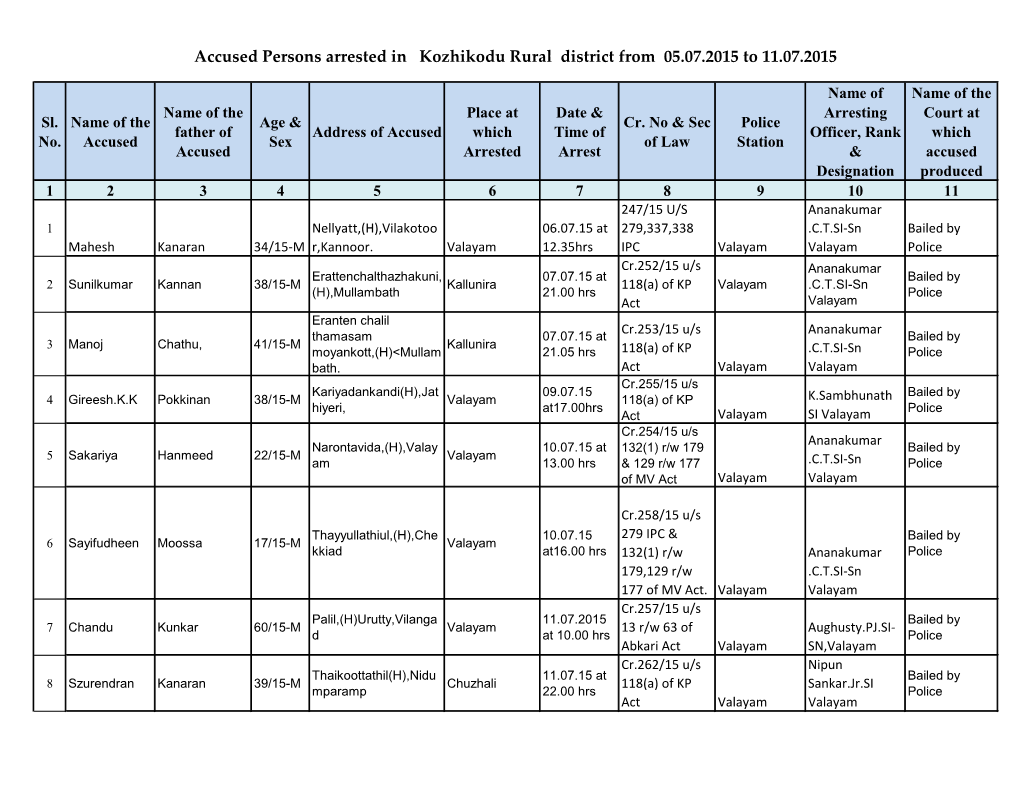 Accused Persons Arrested in Kozhikodu Rural District from 05.07.2015 to 11.07.2015