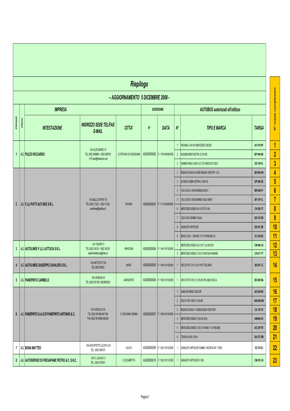 Registro Noleggio Bus 2008(1)