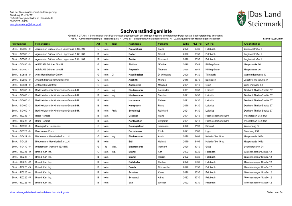 Liste Der Sachverständigen