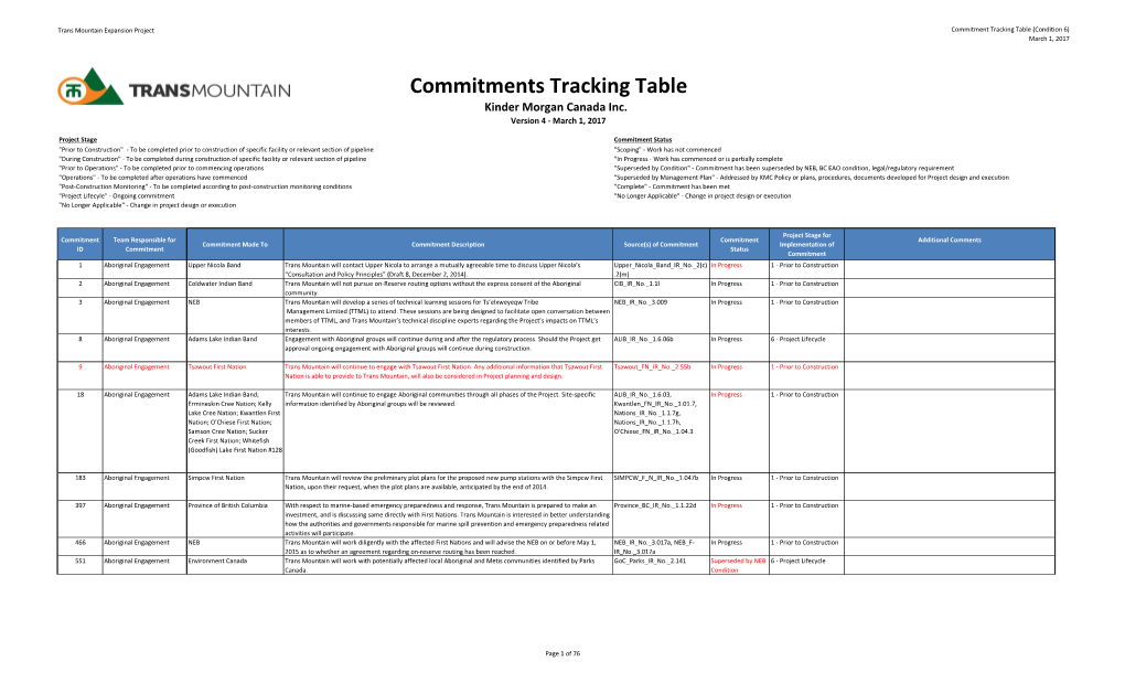 Commitments Tracking Table Kinder Morgan Canada Inc