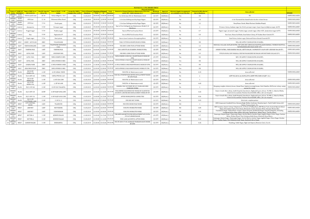 Planned Outage Mar-19.Pdf